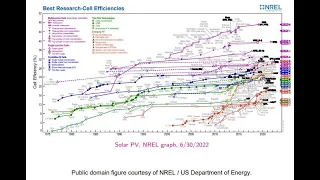 Lecture 14: Cities and Renewable Energy, part 2: Solar