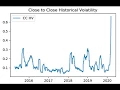 Close-to-Close Historical Volatility Calculation - Volatility Analysis in Python
