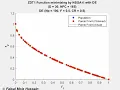 zdt1 f 0 5 cr 0 5 with DE-II