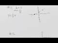 Linear Function Quiz - 12
