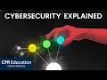 Cyberspace and Cybersecurity Explained