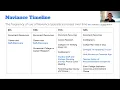 Using Naviance