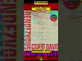 Download Lagu Craig David - Rendezvous (sunship remix) #ukg #garagemusic #oldskoolgarage
