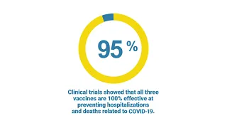 Why you should get vaccinated - in four stats
