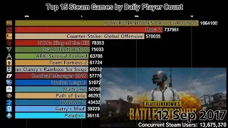 Top 15 Steam Games by Daily Player Count 2015-2018