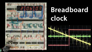Let s build a digital clock