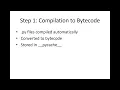 What is Python Interpreted vs Compiled