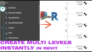 DYN 001 Dynamo Create Multiple Levels Instantly in Revit