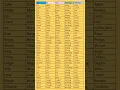 English Verb Forms You MUST Know V1 V2 V3 V4 V5