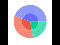Python Tutorial - Creating Eye Catching Sunburst Charts