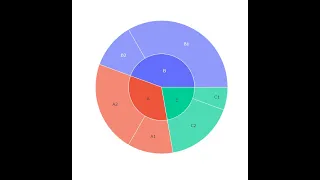 Python Tutorial - Creating Eye Catching Sunburst Charts