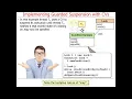 The Guarded Suspension Pattern