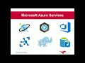 Getting Started with Azure Elastic Database Pools