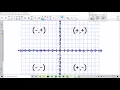 plotting on four quadrant grid