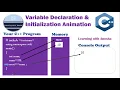 Variable in C Variable Declaration and Initialization in C with Animation C tutorial