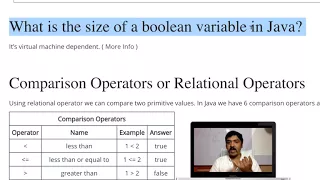 Java Basics Boolean datatype in Java