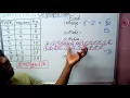 Mean Median Mode and Range UNGROUPED DATA STATISTICS