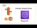 Implementing Private DNS in Route 53 for Internal Applications Step-by-Step Lab Guide By 3xAWS R