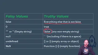 LaunchCode WebDev Lecture 2
