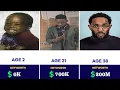 Evolution of Kendrick Lamar Net Worth From 1 to 38 Years Old