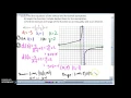 Graphing Simple Rational Functions Using Transformations