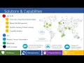 Webinar SQL Server 2008 R2 End of Service