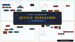 Linux Qdiscs Explained All 34 Queuing Disciplines Complete Visual Guide