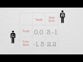 Intro to Game Theory and the Dominant Strategy Equilibrium