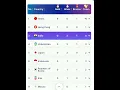 Asian Games medal tally #asiangames #medal #tally