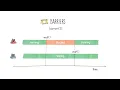Python s Thread Barriers in 8 mins