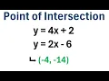 How to Find the Point of Intersection of Two Lines