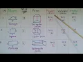 Formulas to find faces vertices and edges of a Triangular Square Rectangular and Pentagonal Prisms