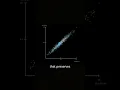 Download Lagu How Principal Component Analysis (PCA) Works – AI Explained! #MachineLearning #DataScience