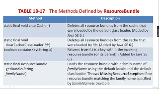 More Utility classes theory part6 Java