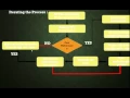 SQL Server 2012 Performance Tuning Introduction-Demo Class