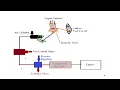 Diesel Engine Exhaust Brakes How its works