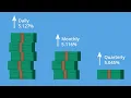 APY vs Interest Rates Chase Personal Banking