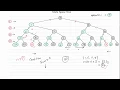 Backtracking Partition Equal Subset Sum