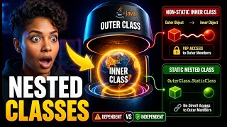 Java Programming Unit 3 Part 3 Nested Classes in Java