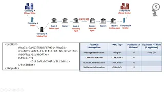 Example PACS