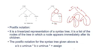 Intermediate Code Generation - Compiler Design