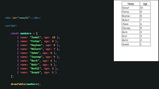JavaScript Arrays Part - 7
