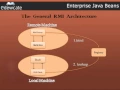 Enterprise Java Beans - Introduction