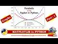 Matplotlib Part 1 Parabola using pylot in Python