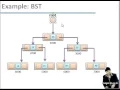 Chapter 21 Binary Search Tree Hindi