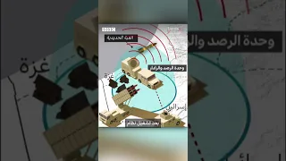 كيف تعمل القبة الحديدية وما مدى فاعليتها 