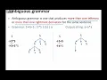 Ambiguous Grammar in Compiler Design Context free grammar Explained with Clear Examples