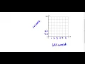 2 6 A Step Functions Greatest Integer Functions