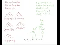 Parsing Arithmetic Expressions Example