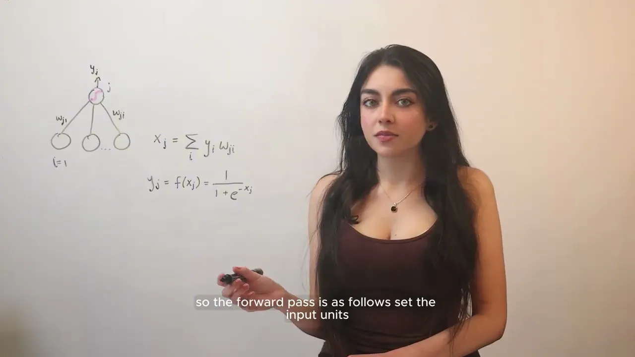What is Backpropagation?